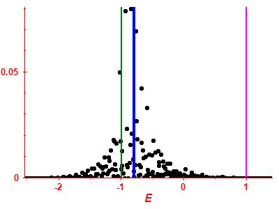 Strength function